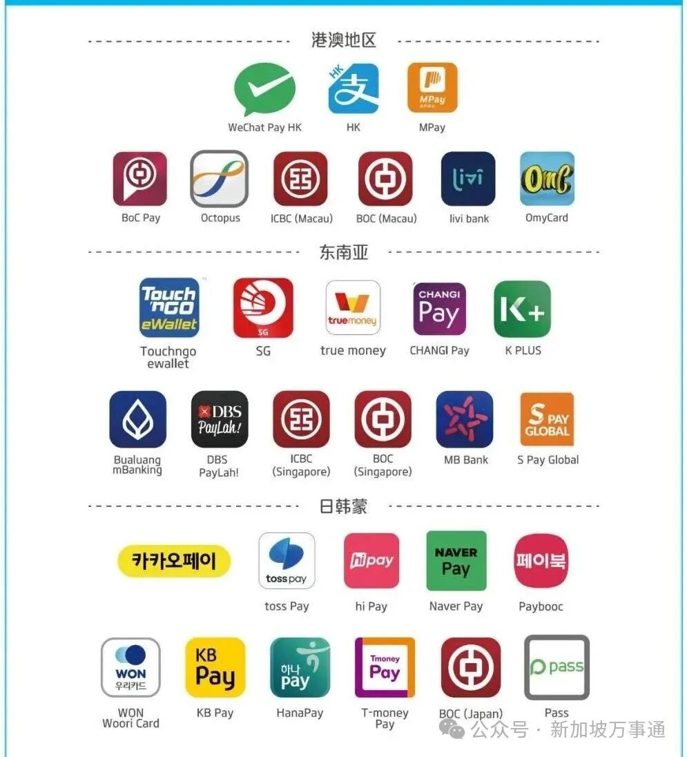 从新加坡到中国怎么支付？最新取现+电子支付攻略包教包会~ - 华人快讯