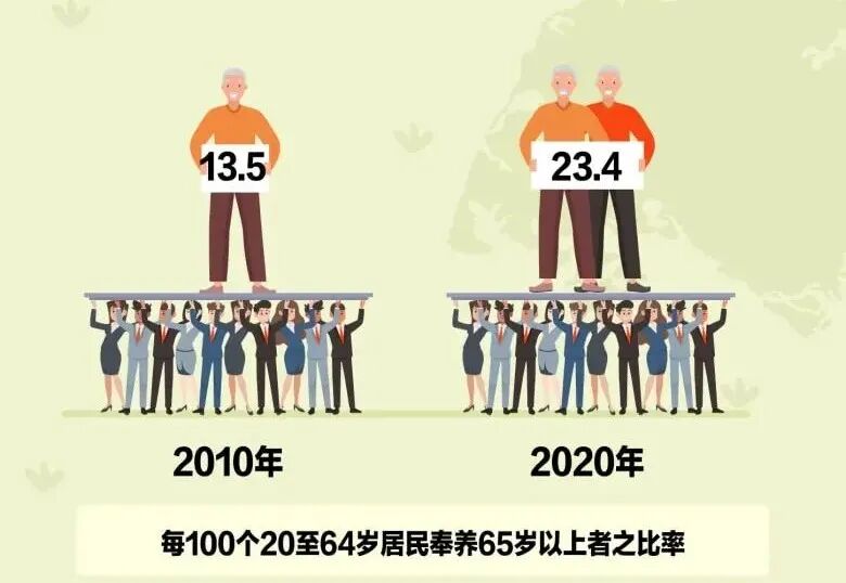新加坡总理再次放话：全球高级人才，快到碗里来！