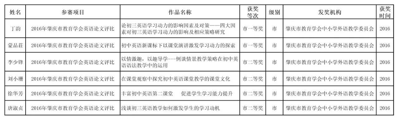 科组 肇中英语老师带你走进无限国度 体验欧美风情 自由微信 Freewechat