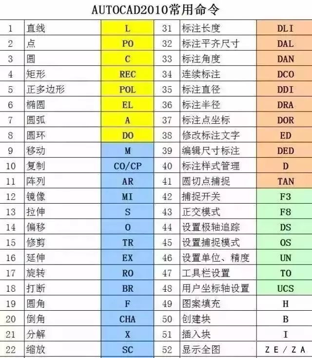 cad工具栏不见了怎么显示出来_剑网3技能栏怎么显示多个_cad常用命令栏没有了