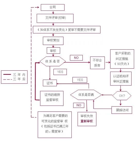 SA8000社会责任管理体系，一文全知道！(图4)