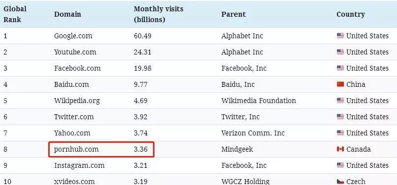 这家全球最大的成人网站，保存着西方媒体最后的良心