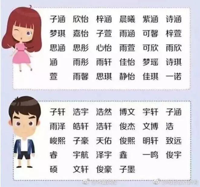 http://mp.weixin.qq.com/s?__biz=MzUyMTExNjIwNw%3D%3D&mid=2247497451&idx=1&sn=22d071b63eadbb0dbe604ea0b98b44bf#wechat_redirect