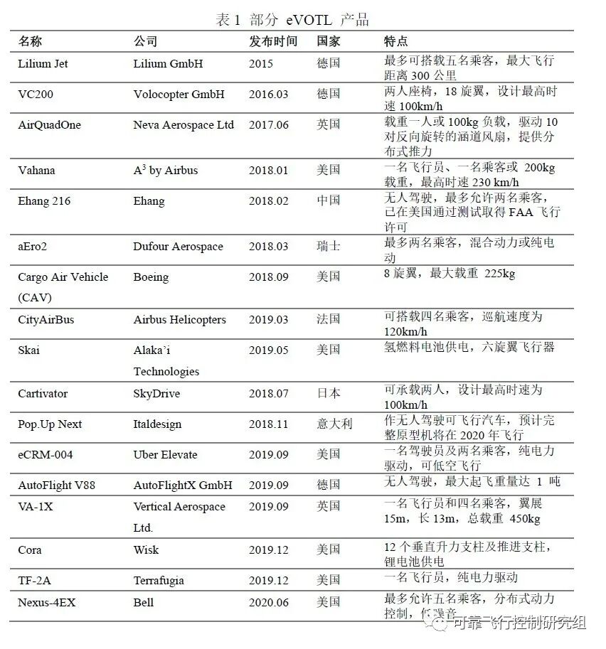 多旋翼无人机：新设计、新应用及新发展的图27