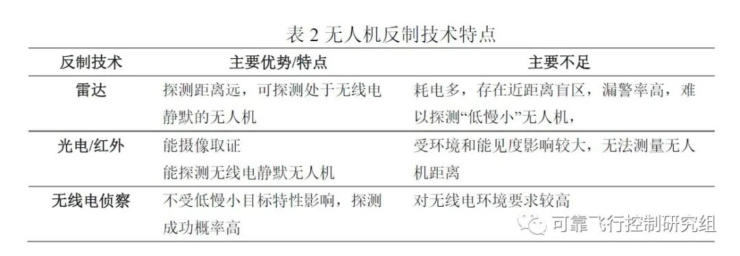 多旋翼无人机：新设计、新应用及新发展的图32
