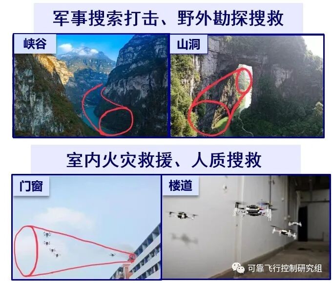 无人机集群如何快速穿越狭窄管道？的图1