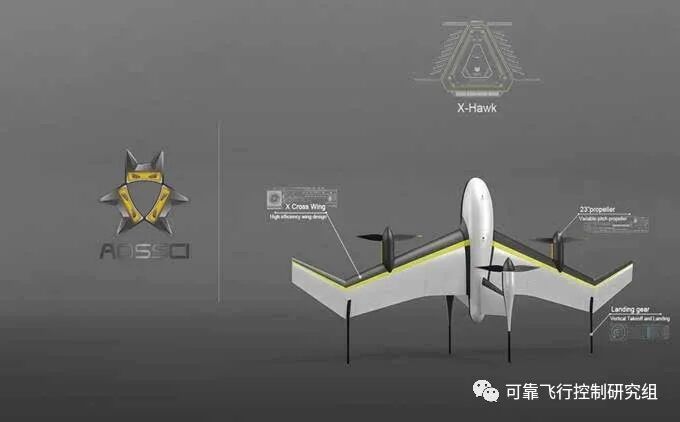 多旋翼无人机：新设计、新应用及新发展的图10