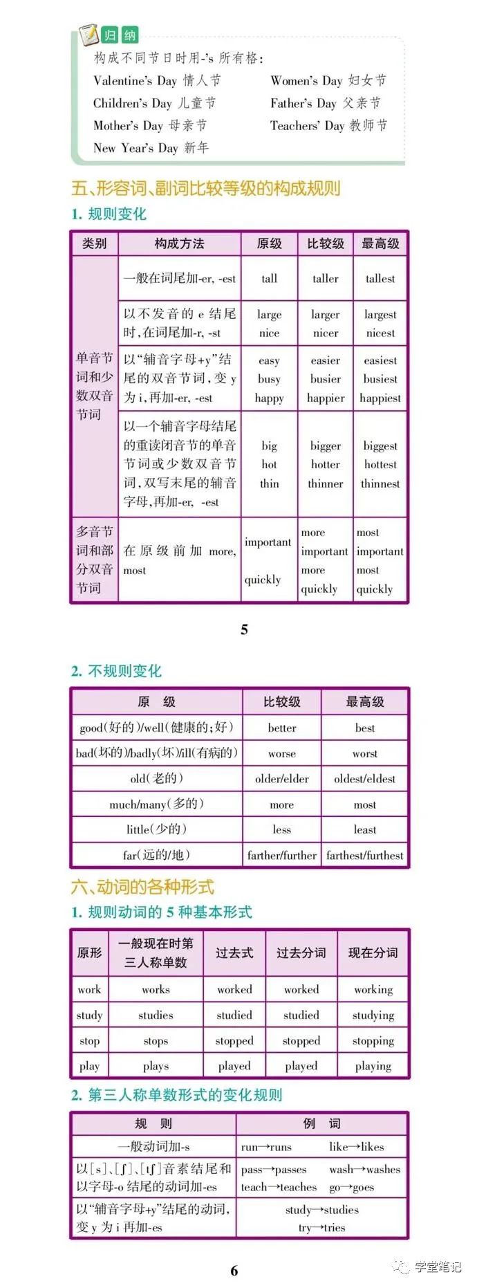 不愧是金牌老师 把初中英语 简 成图 孩子吃透 140随便考 全网搜