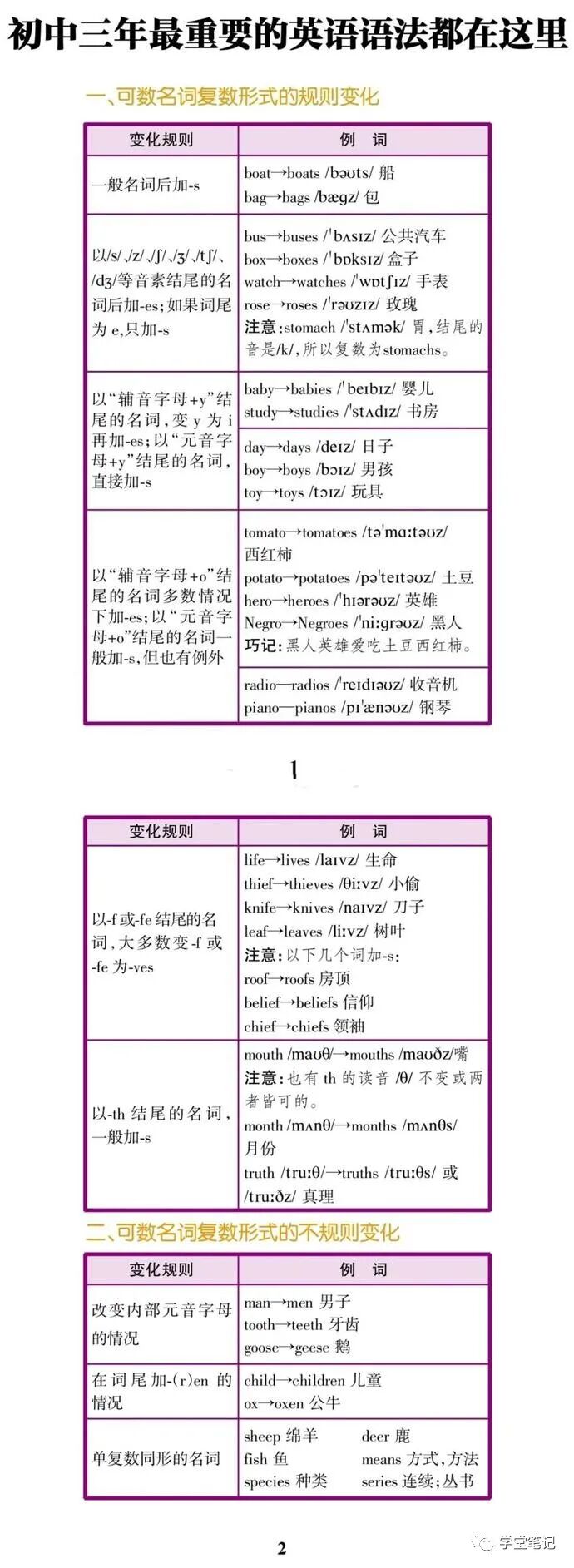 不愧是金牌老師 把初中英語 簡 成圖 孩子吃透 140隨便考 中國熱點