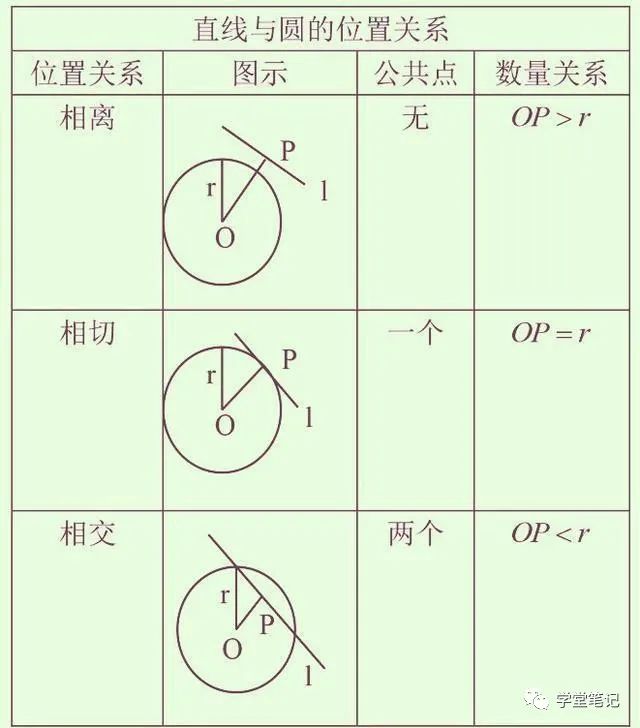 30年老教师直言 初中不记牢这9张图 高中3年都垫底 请珍藏 全网搜