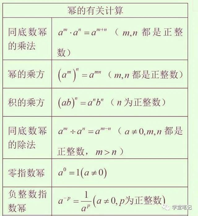 30年老教师直言 初中不记牢这9张图 高中3年都垫底 请珍藏 全网搜