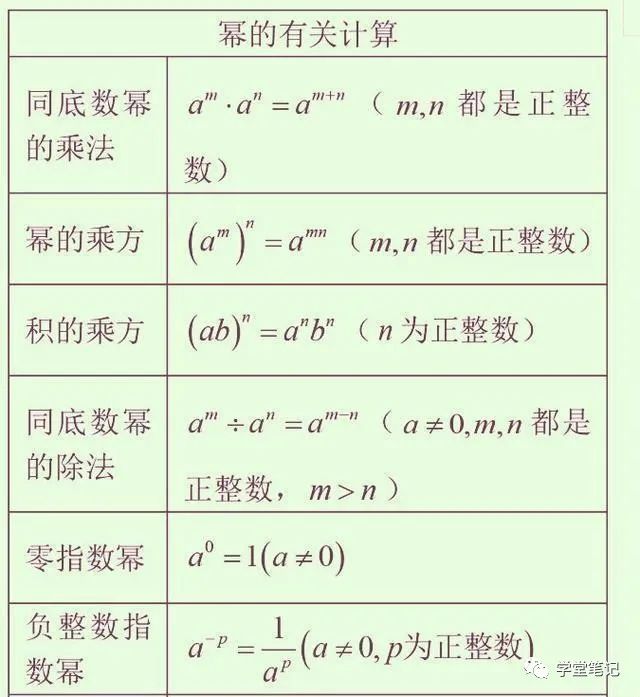 30年老教师直言 初中不记牢这9张图 高中3年都垫底 请珍藏 全网搜