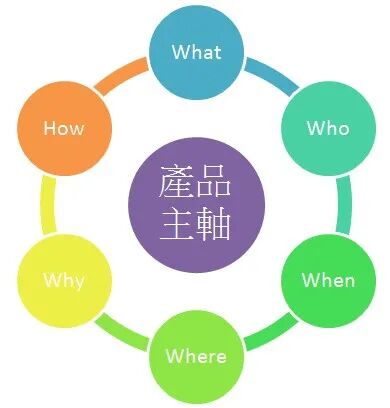 干貨 | 如何規劃原理圖設計評審的圖2