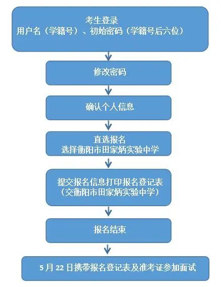 衡陽市一中2020年招生_衡陽市一中招生_衡陽市一中招生簡章