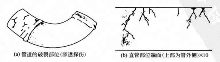 不锈钢是什么材料做的_不锈钢材料是啥_不锈钢做什么的