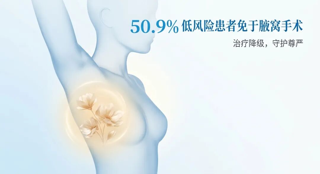 一张温暖且具专业感的医学插画。画面展示了一个抽象的女性轮廓，腋下区域以柔和光晕和盛开的花朵代替了手术意象，象征着研究中提到的50.9%低风险患者可以免于腋窝手术。色调采用盛诺一家品牌蓝，传递出医疗降级带来的希望与尊严。