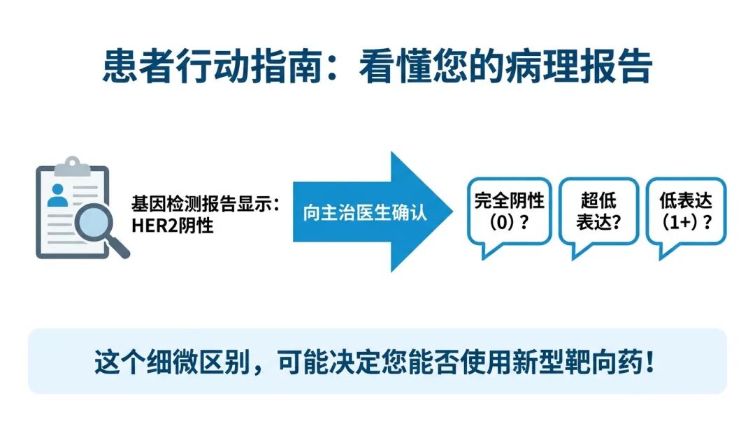 给乳腺癌患者的病理报告确认指南图