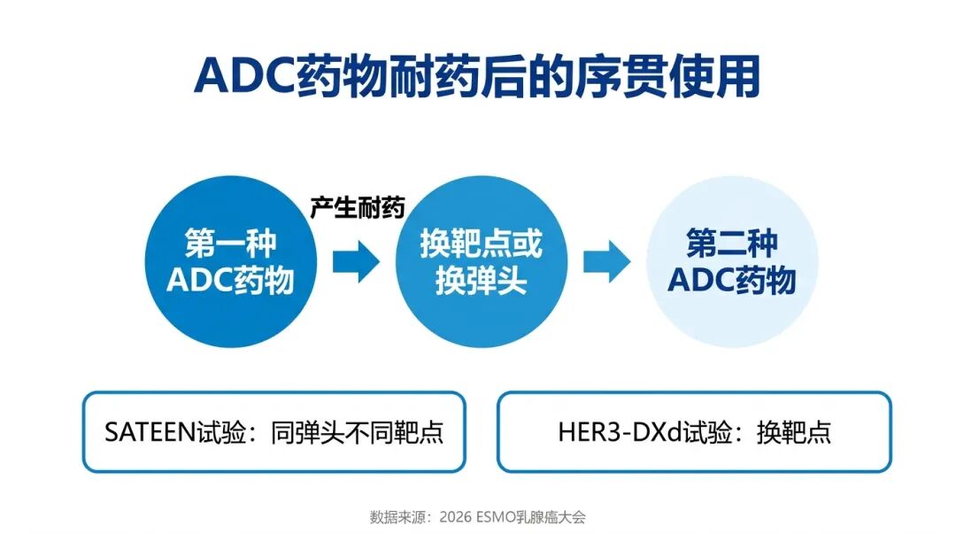 ADC药物耐药后的序贯使用科普图