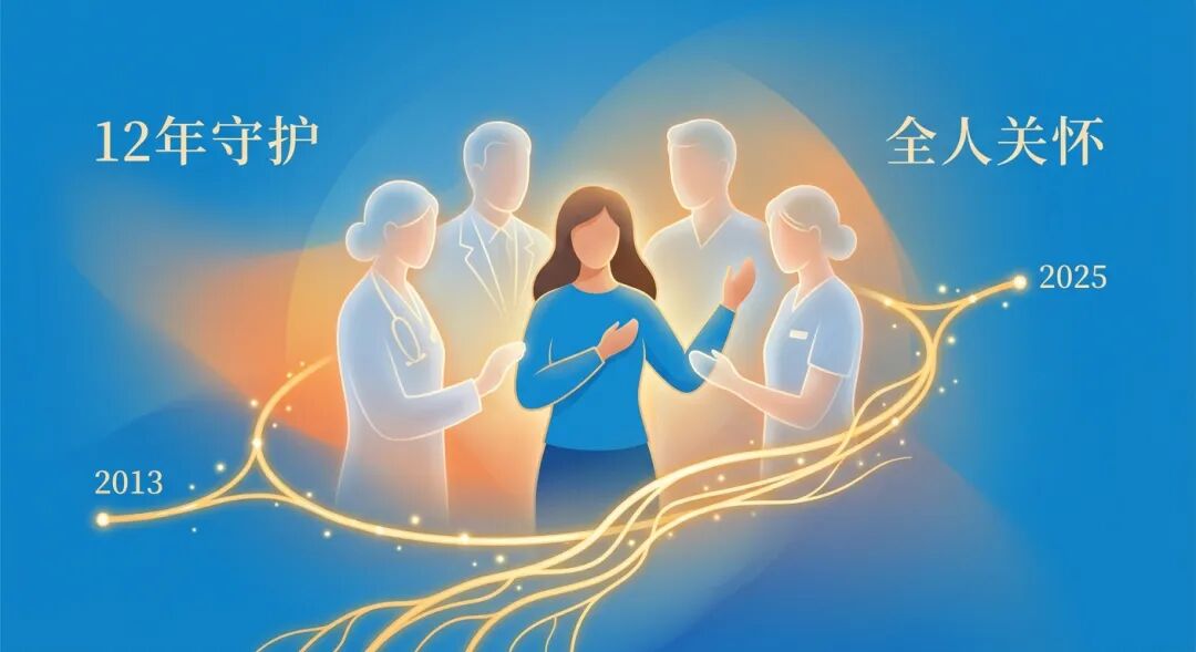插画展示了四位抽象的医护人员环绕守护着一名患者，一条发光的时间线连接着他们，标注着“2013-2025”和“12年守护”，象征着丹娜法伯专家团队对患者长达12年的不离不弃与全人关怀。