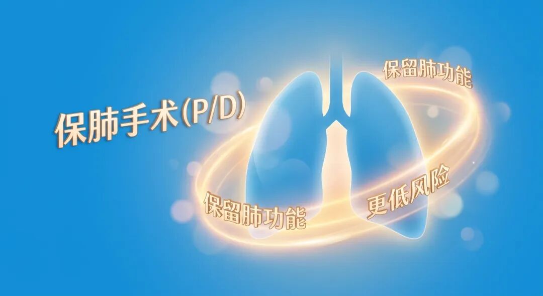 一张温暖且具科技感的医学插画，展示了抽象的蓝色肺部轮廓被金色的保护能量场环绕，配有‘保肺手术 (P/D)’、‘保留肺功能’和‘更低风险’的中文标签，体现了新技术的安全与精准。