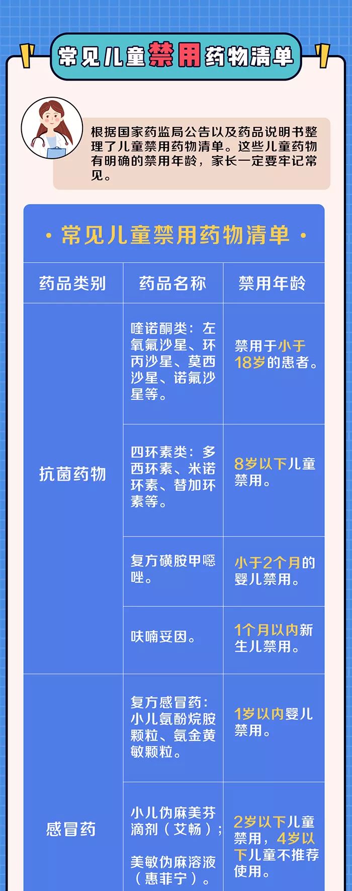 央視新聞曝光：這17種藥，兒童禁用！真正應常備的藥是哪些？ 親子 第5張