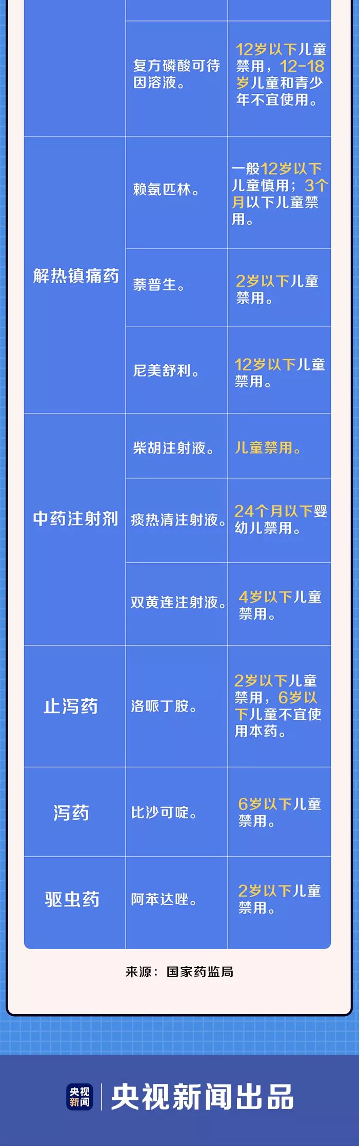 央視新聞曝光：這17種藥，兒童禁用！真正應常備的藥是哪些？ 親子 第6張