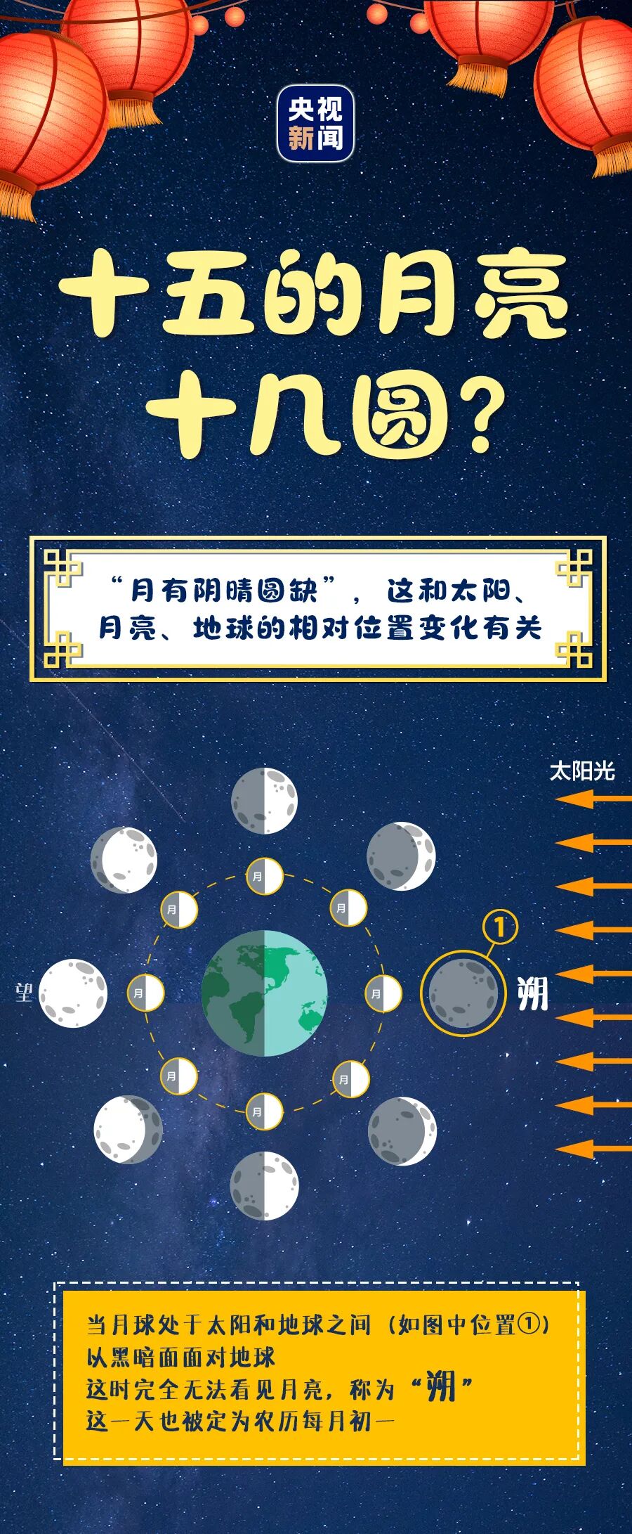 今晚月亮更圆哦