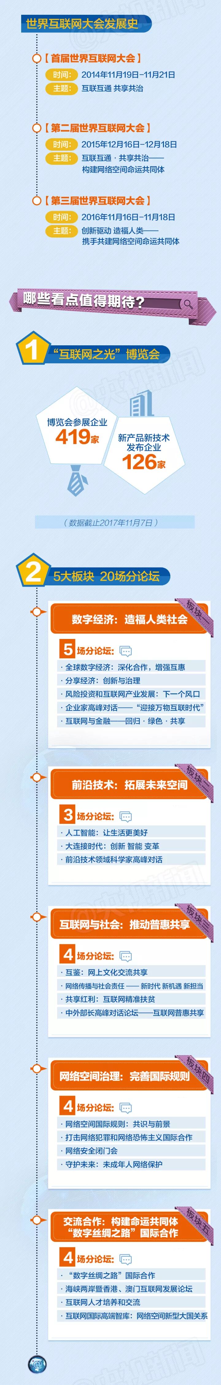 一图 | 这个世界瞩目的大会今天开幕 看点全在这里！