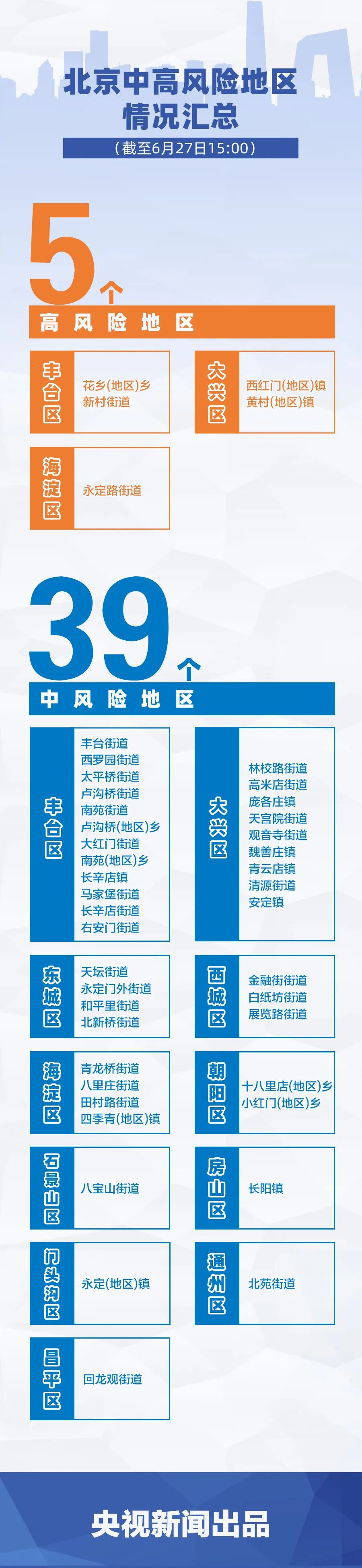 297例！北京確診病例最新情況匯總，一圖了解→ 財經 第3張