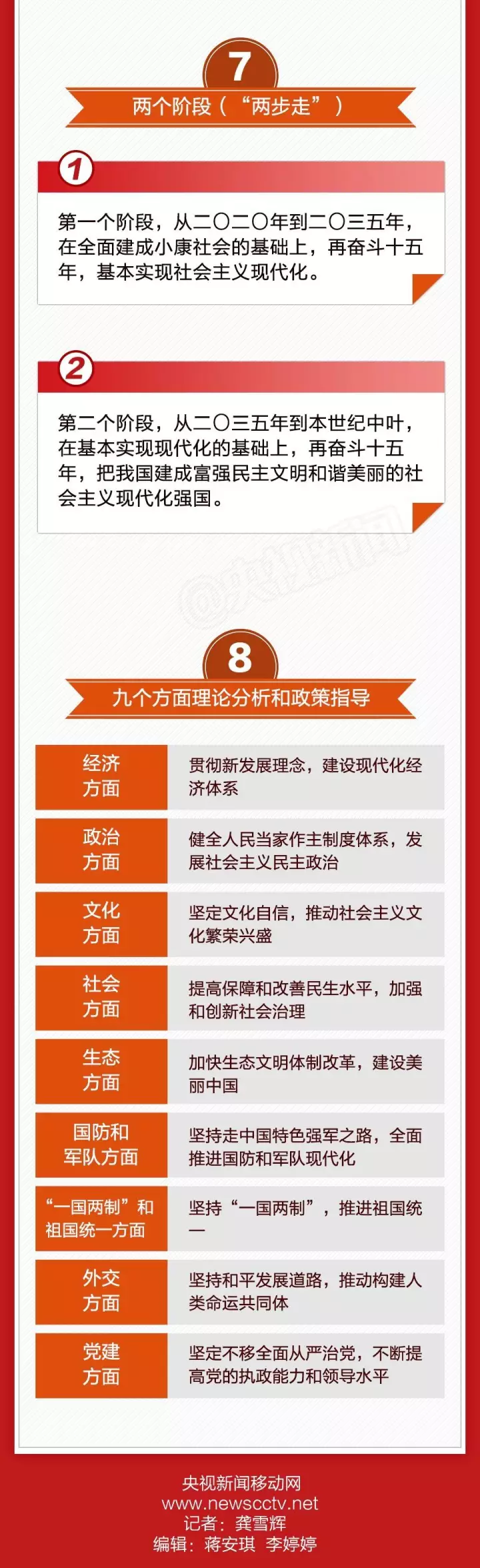 【关注十九大】一张图,带你看懂十九大报告 【关注十九大】一张图,带你看懂十九大报告