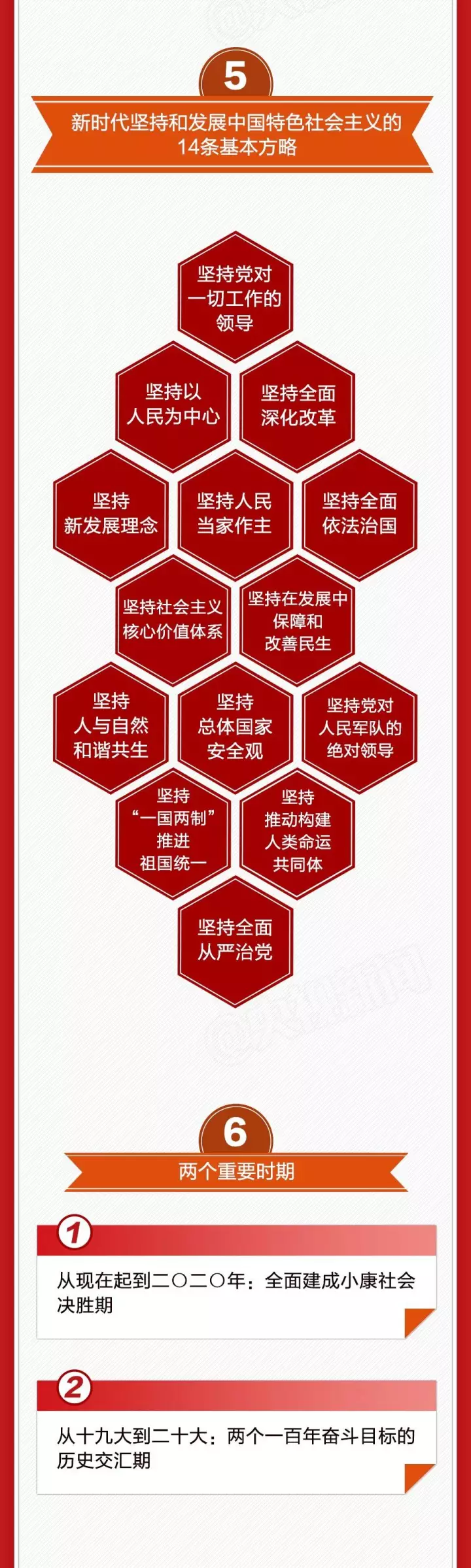 【关注十九大】一张图,带你看懂十九大报告 【关注十九大】一张图,带你看懂十九大报告
