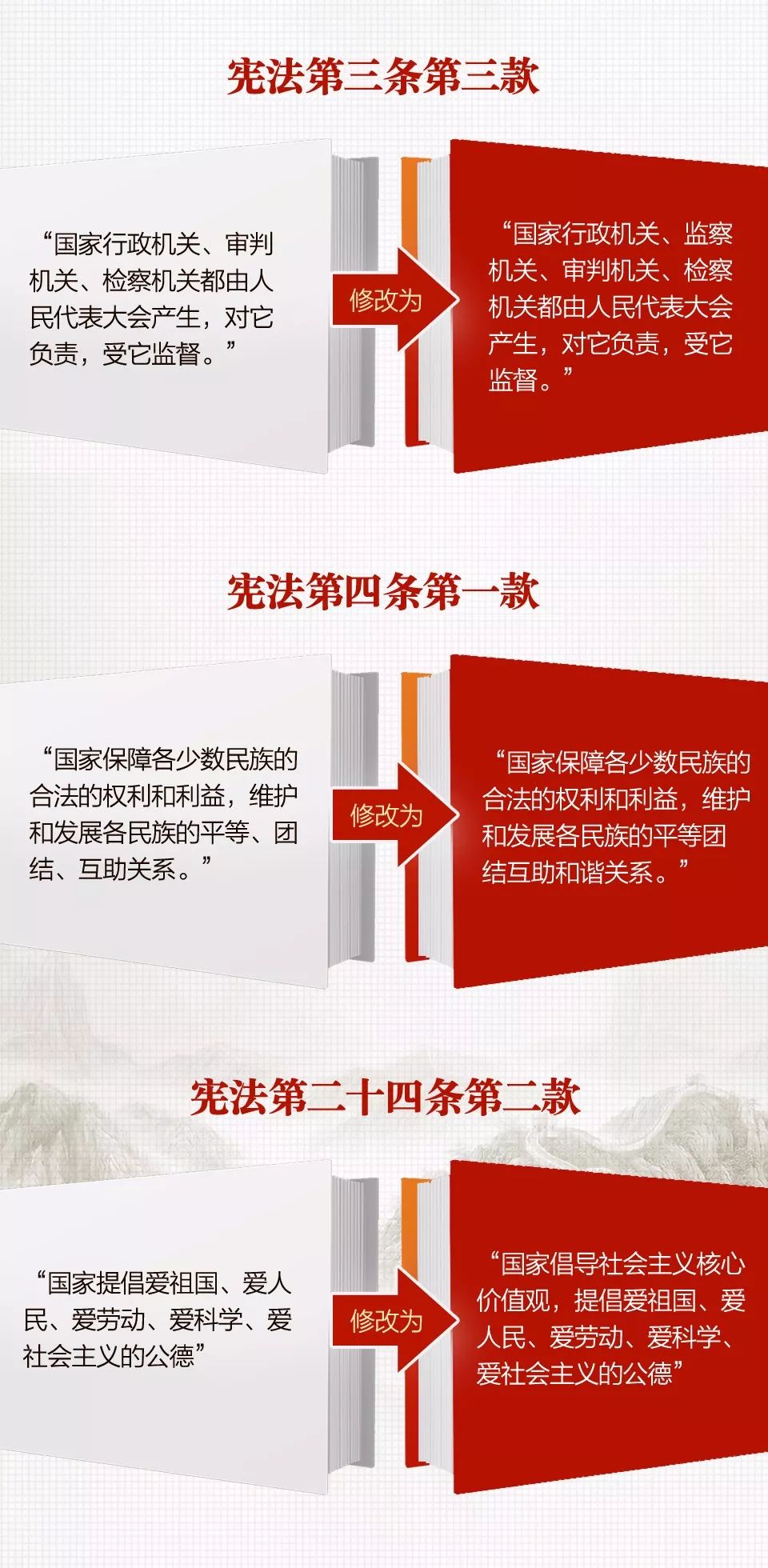导读| 《中华人民共和国宪法修正案》(图3)