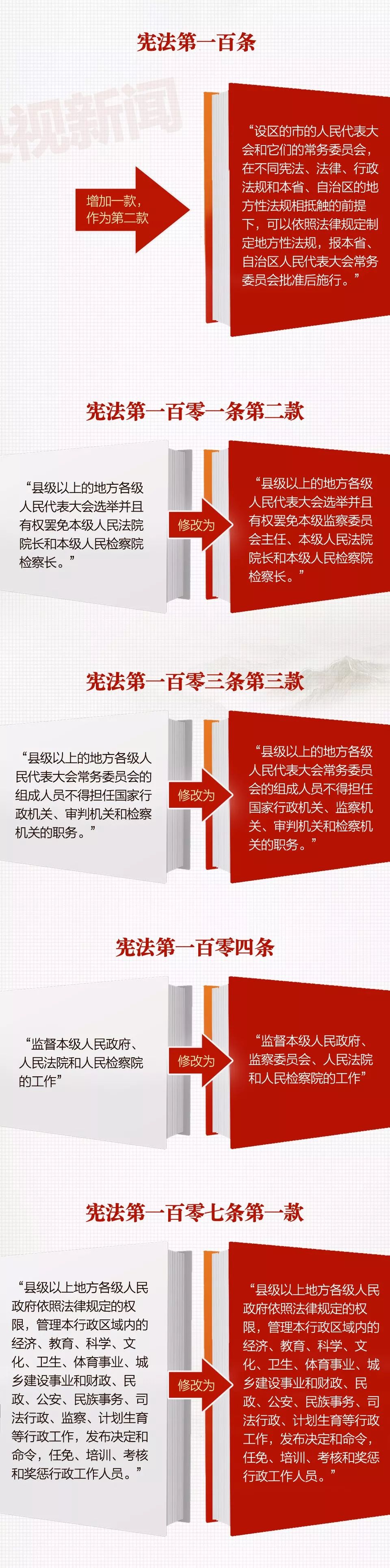 导读| 《中华人民共和国宪法修正案》(图6)