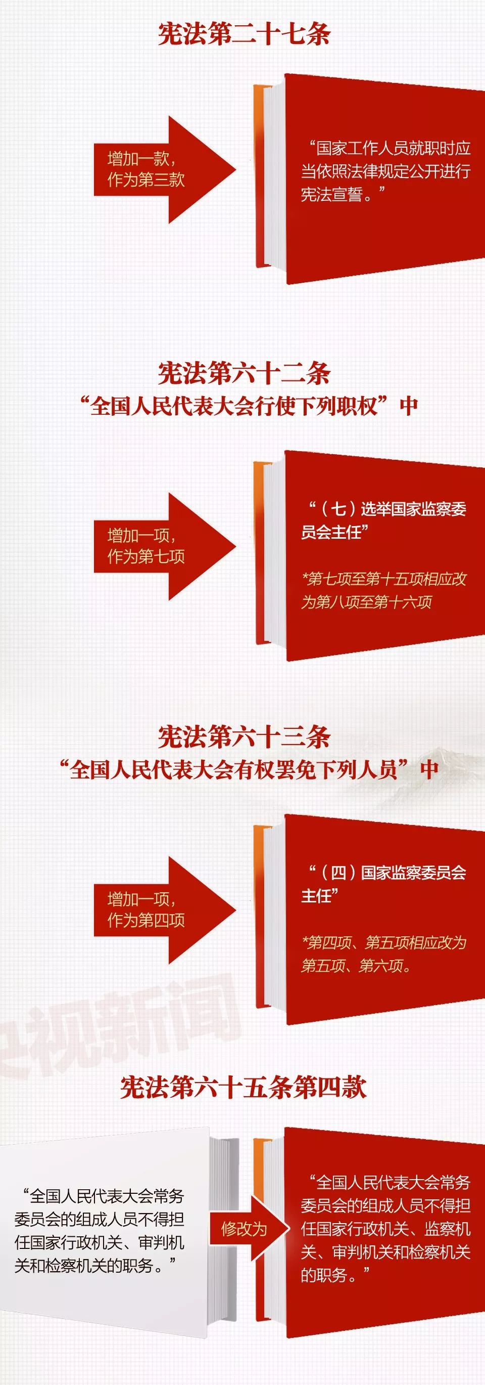 导读| 《中华人民共和国宪法修正案》(图4)