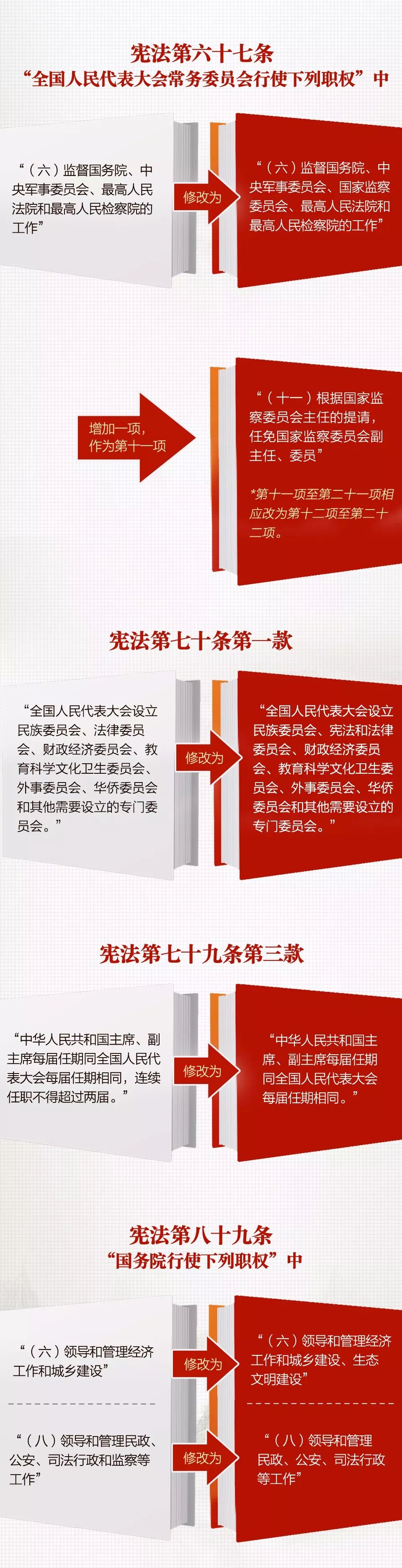 导读| 《中华人民共和国宪法修正案》(图5)