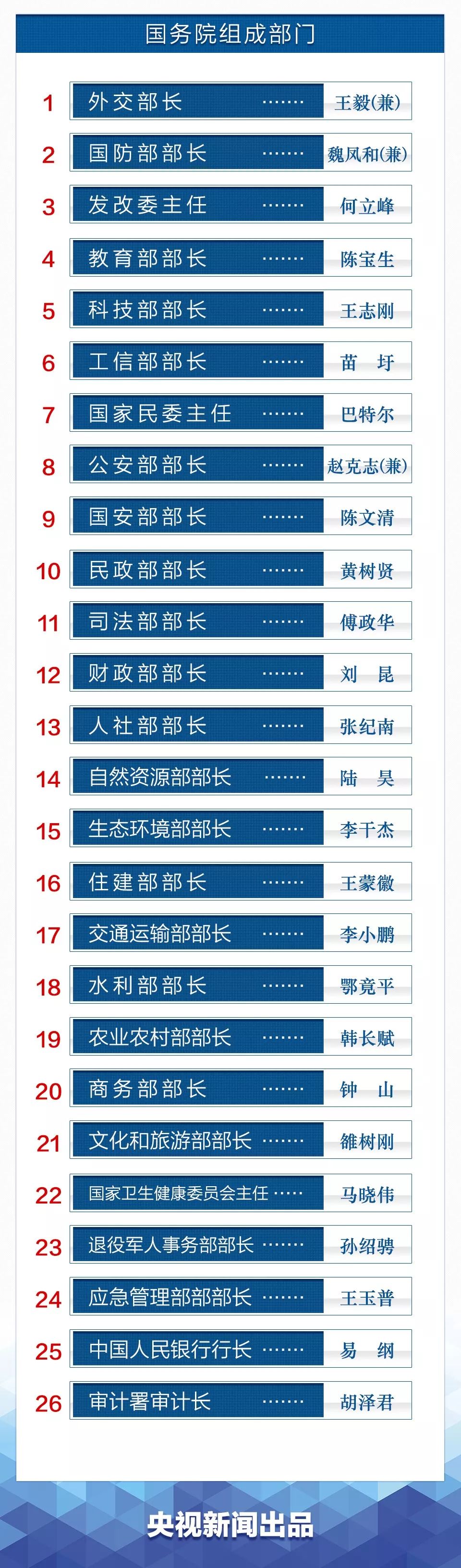 巴州零距离tv 自由微信 Freewechat