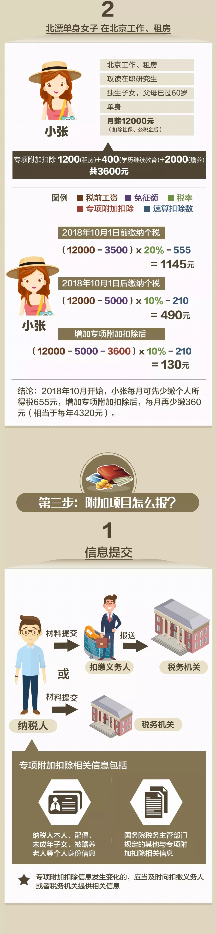 社保大变革下!速看!速查!别吃了大亏! 社保大变革下!速看!速查!别吃了大亏!