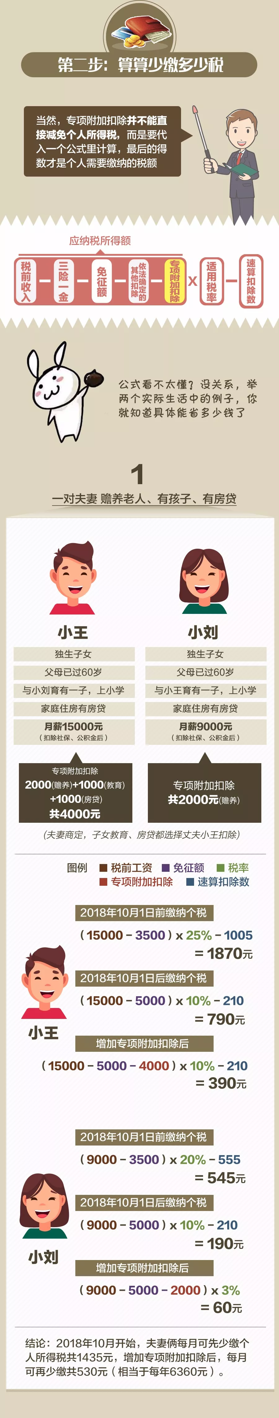 社保大变革下!速看!速查!别吃了大亏! 社保大变革下!速看!速查!别吃了大亏!