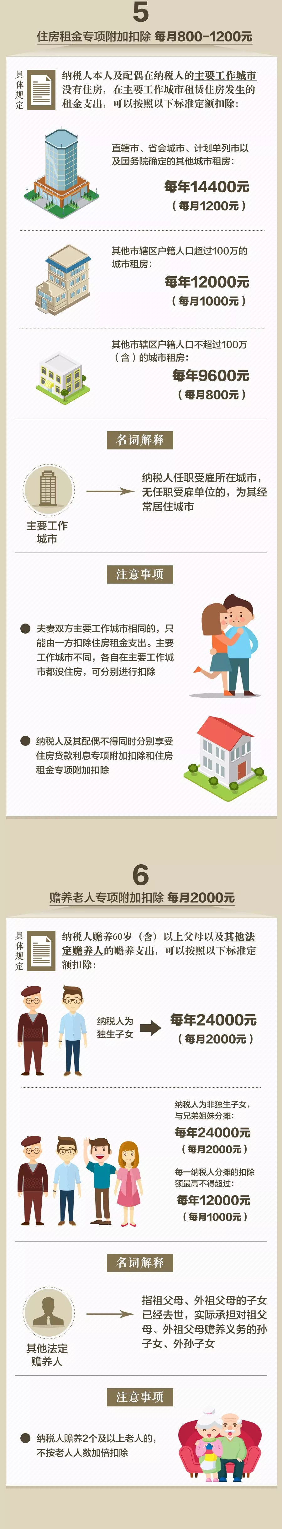 社保大变革下!速看!速查!别吃了大亏! 社保大变革下!速看!速查!别吃了大亏!