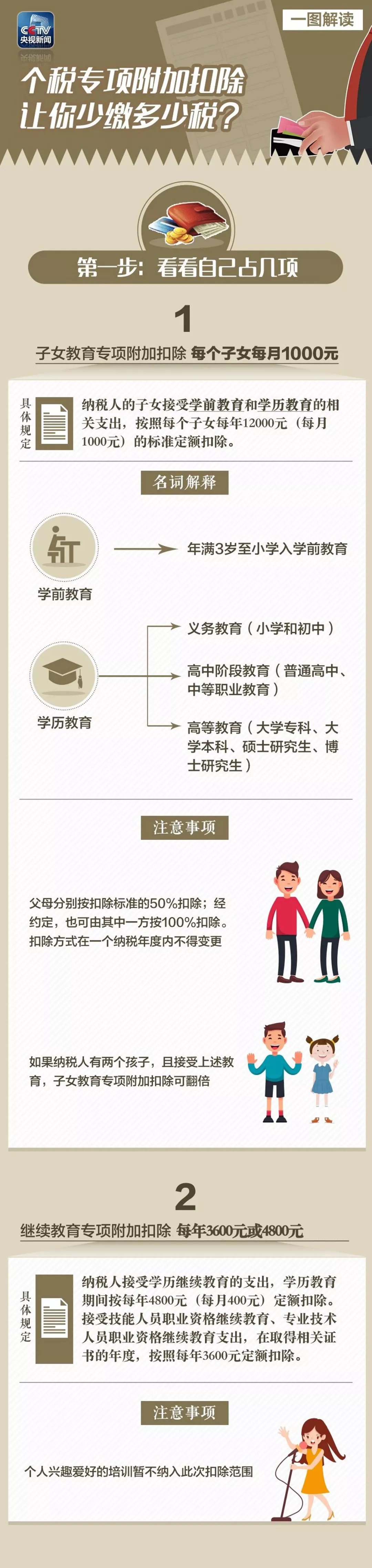 社保大变革下!速看!速查!别吃了大亏! 社保大变革下!速看!速查!别吃了大亏!