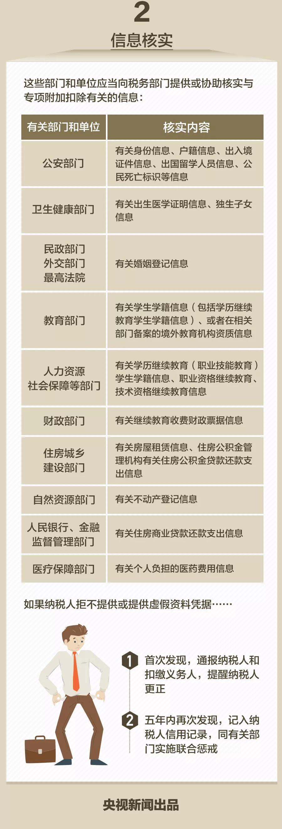 社保大变革下!速看!速查!别吃了大亏! 社保大变革下!速看!速查!别吃了大亏!