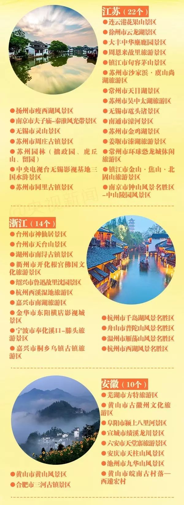 中国5a景区一览表图片