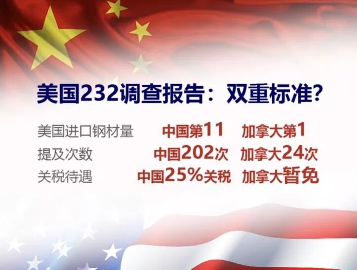 美挑起贸易战原因是什么？央视记者王冠用事实撕下美国面具