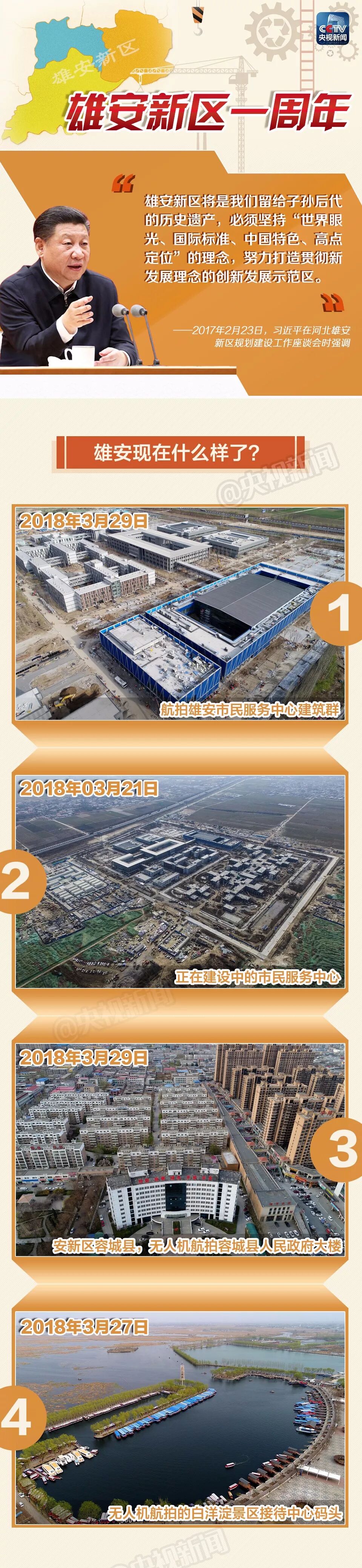 雄安新区一周年 这座城正在如何改变？