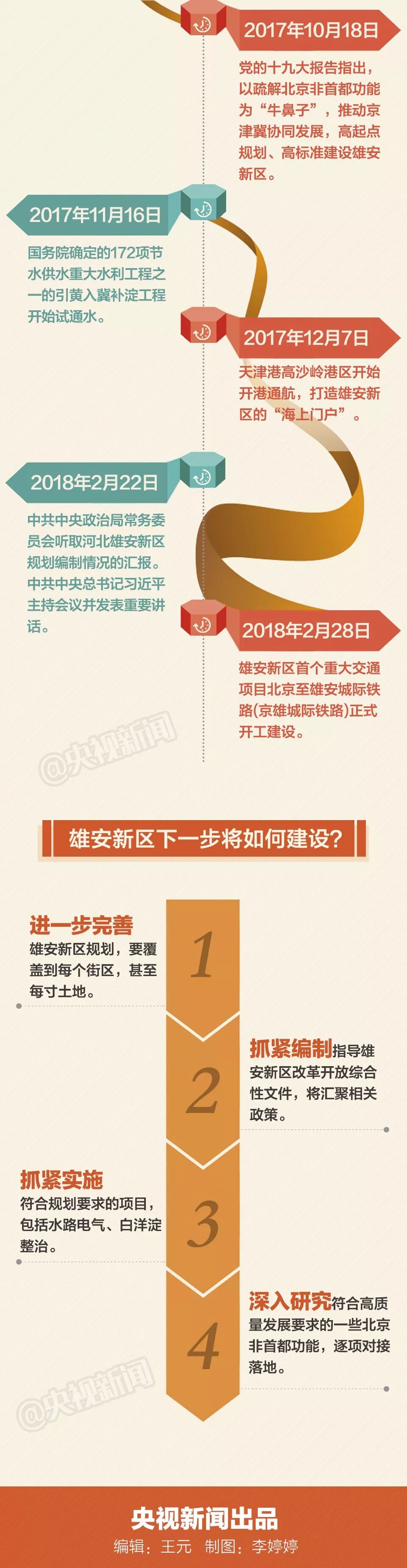 雄安新区一周年 这座城正在如何改变？