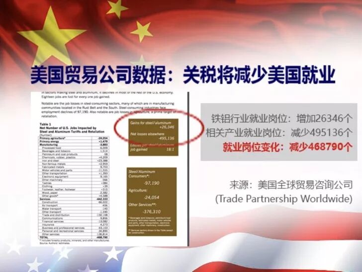 美挑起贸易战原因是什么？央视记者王冠用事实撕下美国面具