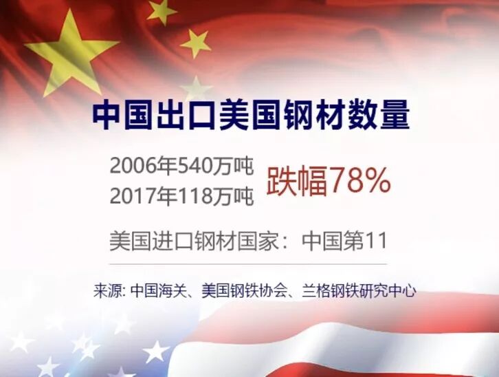 美挑起贸易战原因是什么？央视记者王冠用事实撕下美国面具