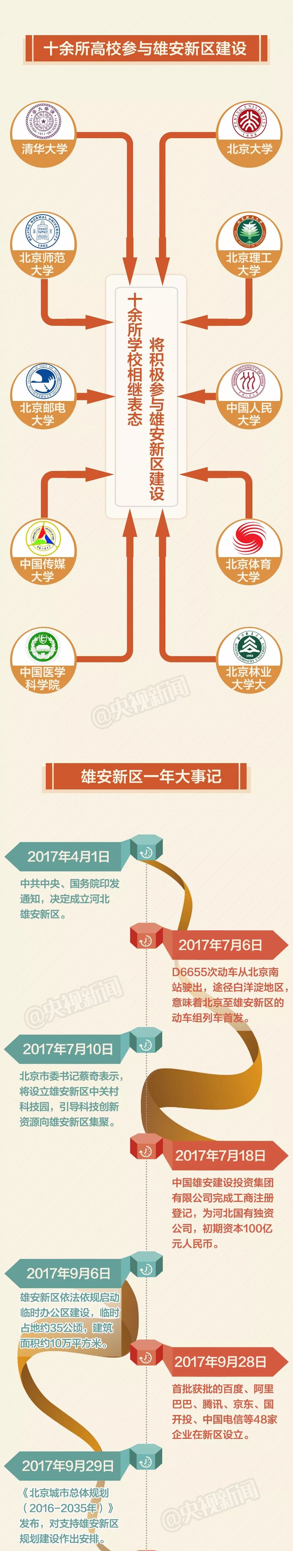 雄安新区一周年 这座城正在如何改变？