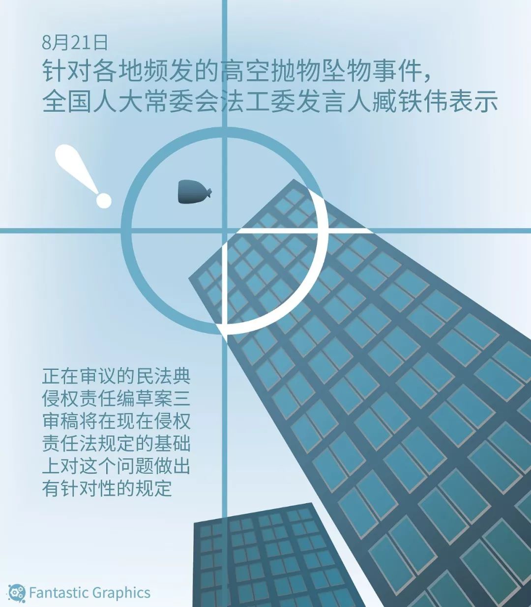 与你息息相关!宾馆私装摄像头、高空抛物坠物……将迎立法! 与你息息相关!宾馆私装摄像头、高空抛物坠物……将迎立法!