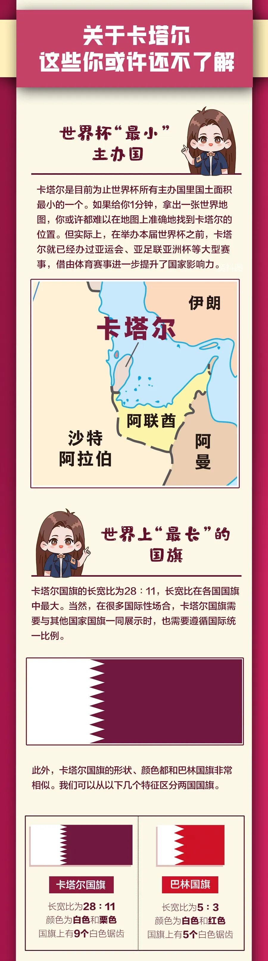 卡塔尔国旗是世界最长国旗 面积最小世界杯举办国